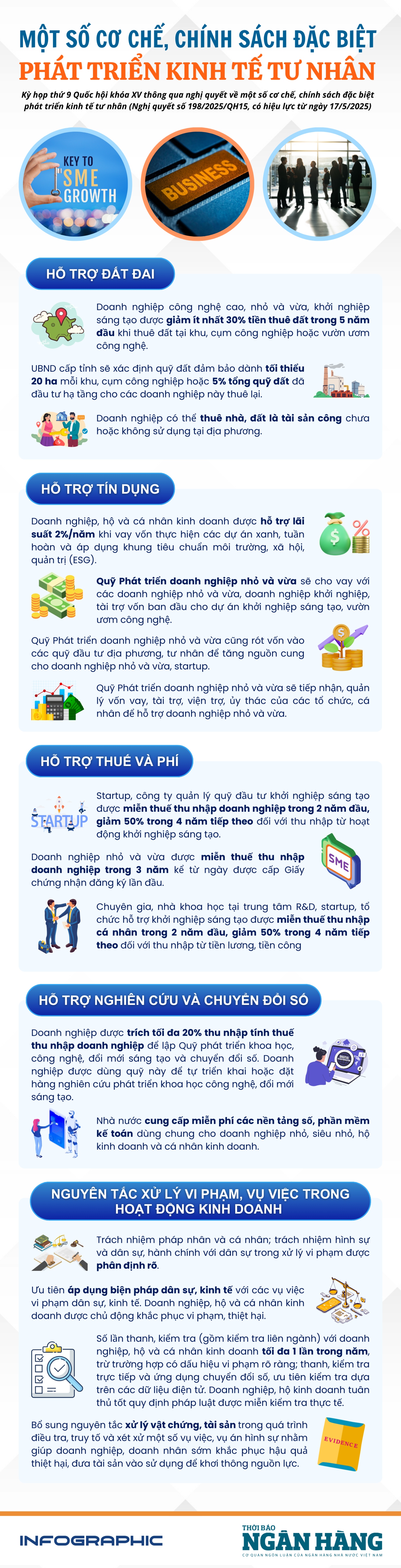 (Infographic) Một số cơ chế, chính sách đặc biệt phát triển kinh tế tư nhân (Infographic) Một số cơ chế, chính sách đặc biệt phát triển kinh tế tư nhân
