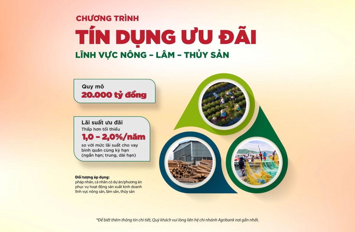 Agribank nâng quy mô tín dụng ưu đãi lên 20.000 tỷ đồng cho nông, lâm, thủy sản Agribank nâng quy mô tín dụng ưu đãi lên 20.000 tỷ đồng cho nông, lâm, thủy sản