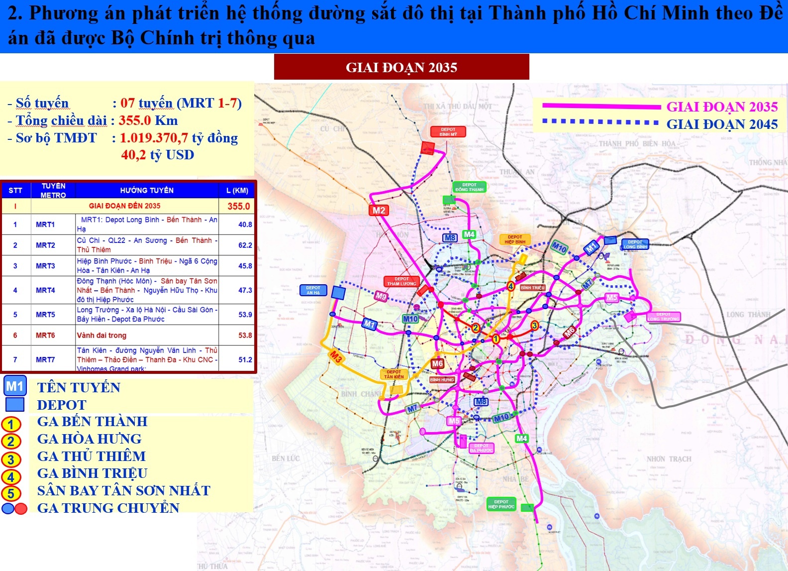TP.Hồ Chí Minh: Xoay trục quy hoạch, huy động vốn tư nhân từ TOD
