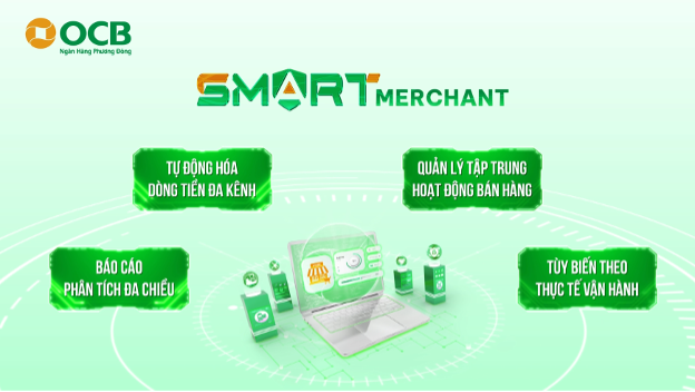 OCB Smart Merchant giúp giảm tới 97% thời gian xử lý thủ công cho hoạt động kinh doanh và vận hành doanh nghiệp