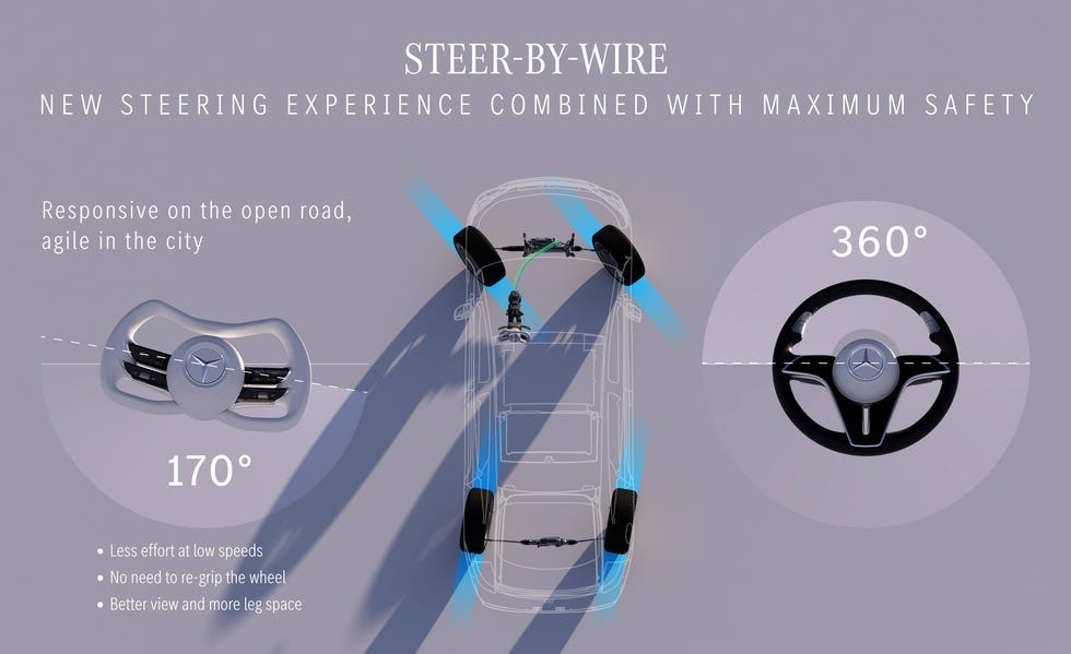 Mercedes-Benz sẽ trang bị hệ thống lái mới cho EQS từ năm 2026