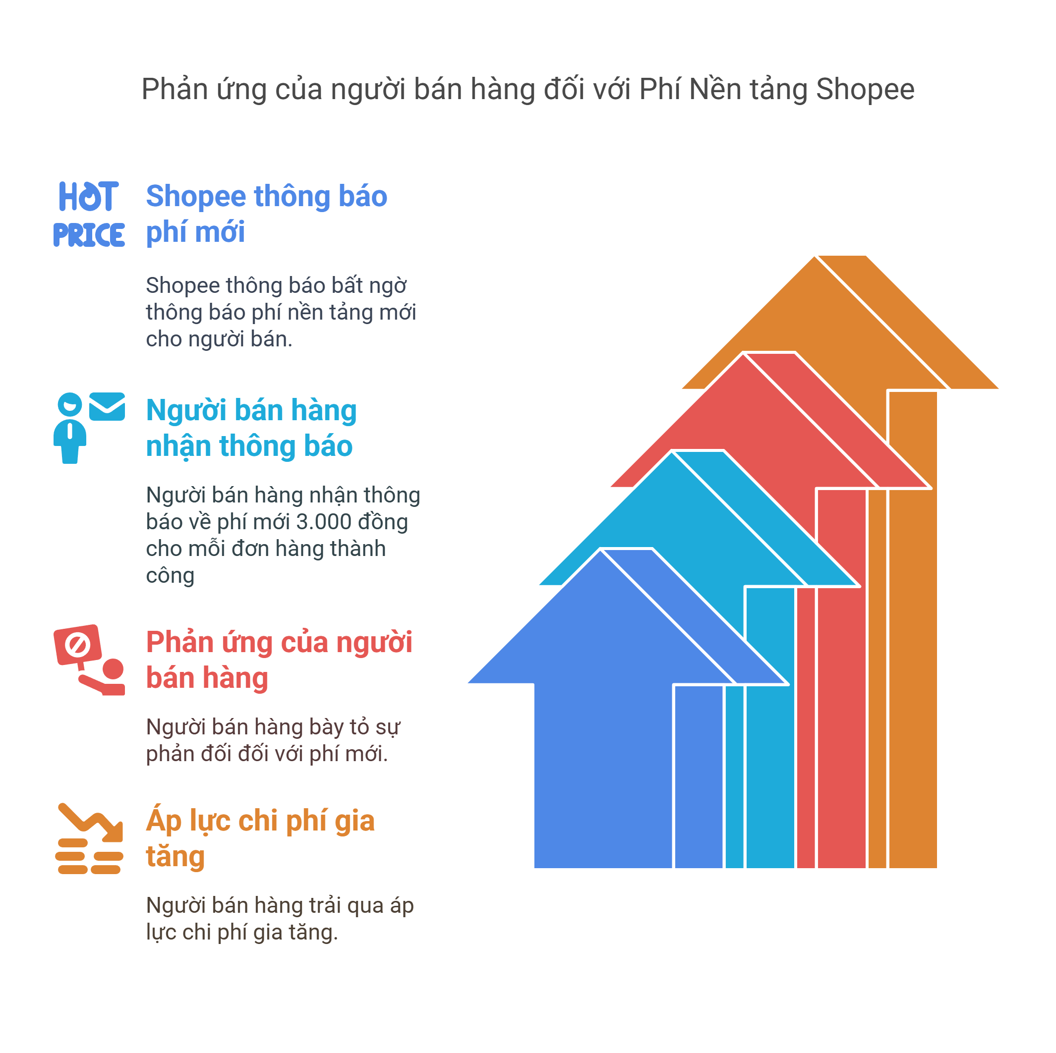 Nhiều hộ kinh doanh bức xúc khi nhiều sàn Nhiều hộ kinh doanh bức xúc khi nhiều sàn