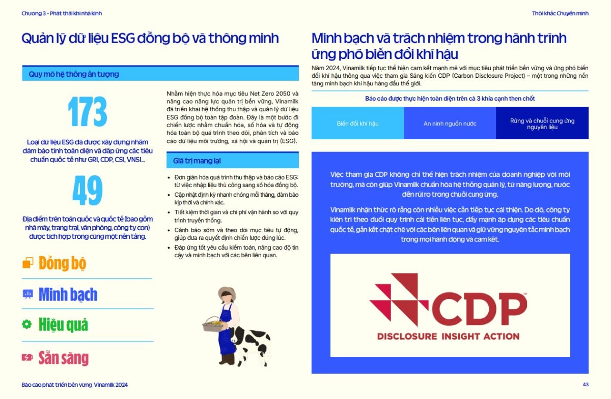 173 loại dữ liệu ESG đã được Vinamilk xây dựng nhằm đảm bảo tính toàn diện và đáp ứng các tiêu chuẩn quốc tế như GRI, CDP, CSI, VNSI... (nguồn: Báo cáo PTBV Vinamilk 2024) 173 loại dữ liệu ESG đã được Vinamilk xây dựng nhằm đảm bảo tính toàn diện và đáp ứng các tiêu chuẩn quốc tế như GRI, CDP, CSI, VNSI... (nguồn: Báo cáo PTBV Vinamilk 2024)