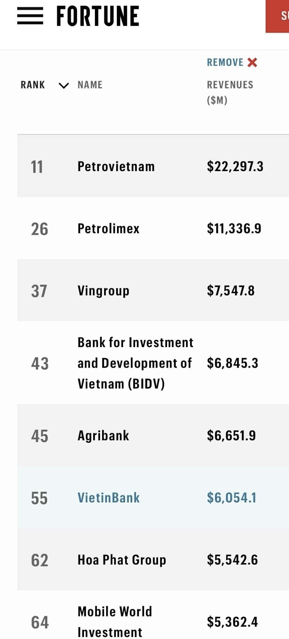 Agribank đứng thứ 45 trong Bảng xếp hạng Agribank đứng thứ 45 trong Bảng xếp hạng