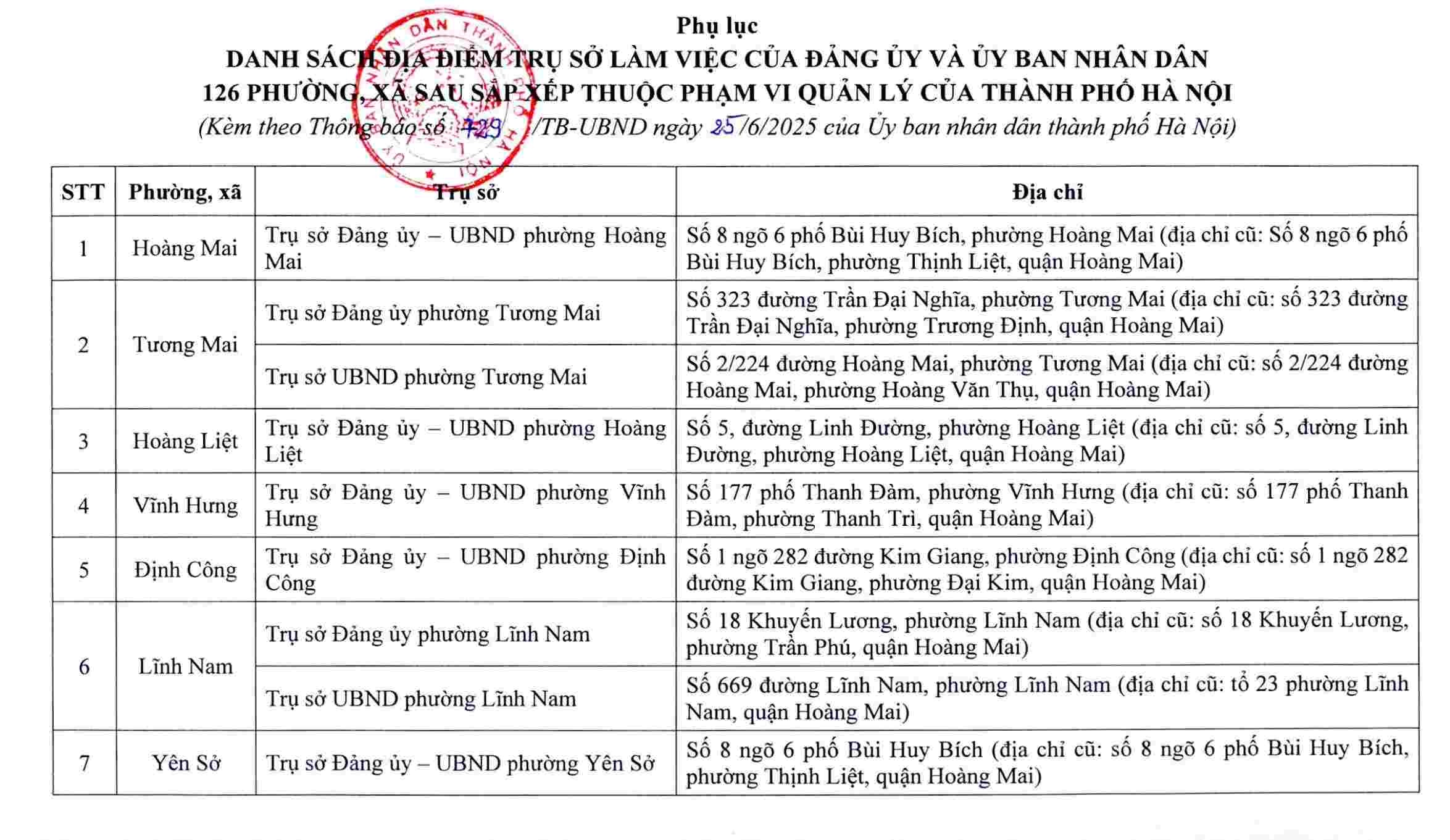 Hà Nội công bố trụ sở làm việc của 126 xã, phường sau sắp xếp