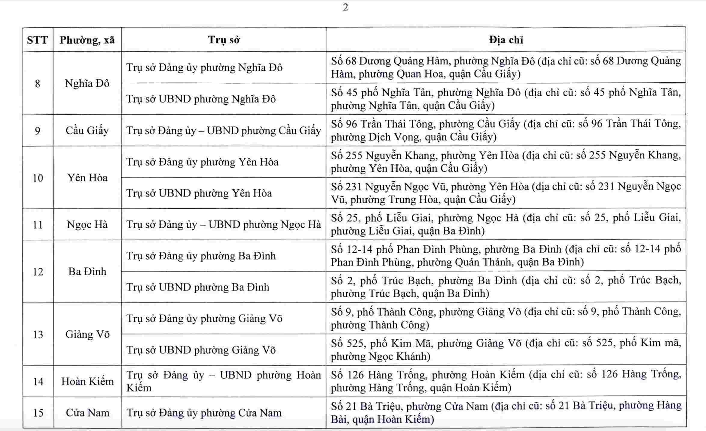 Hà Nội công bố trụ sở làm việc của 126 xã, phường sau sắp xếp