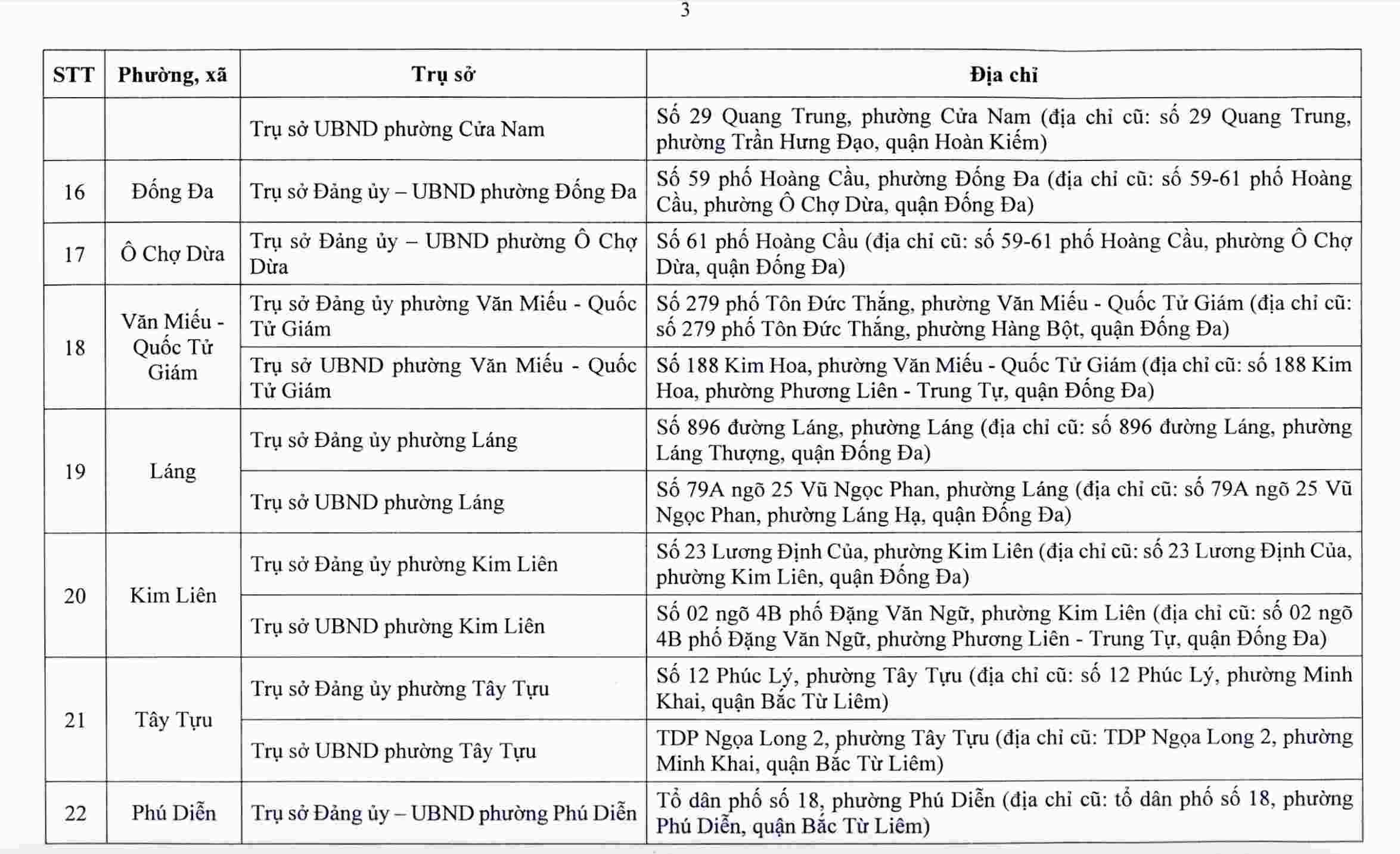 Hà Nội công bố trụ sở làm việc của 126 xã, phường sau sắp xếp