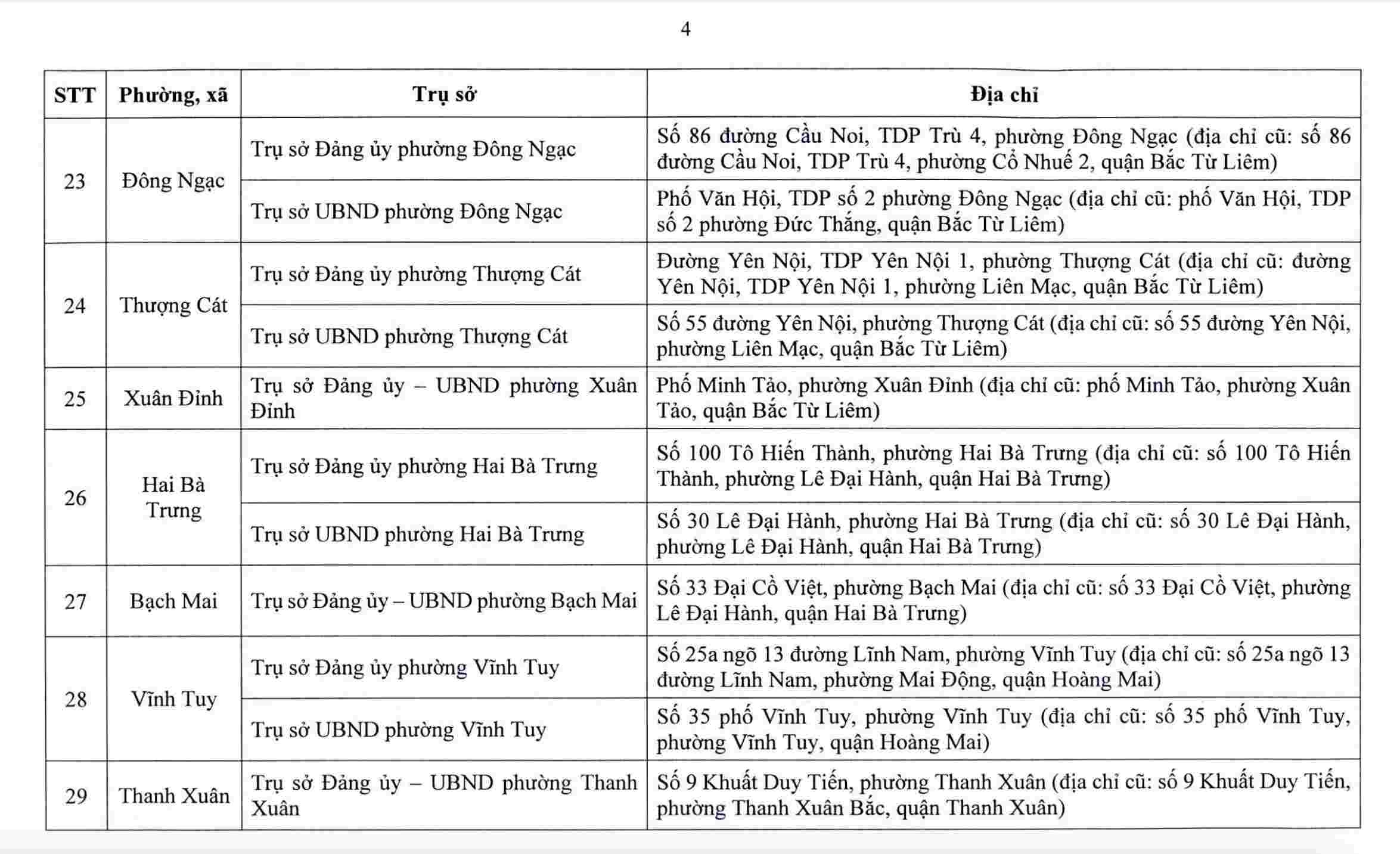 Hà Nội công bố trụ sở làm việc của 126 xã, phường sau sắp xếp