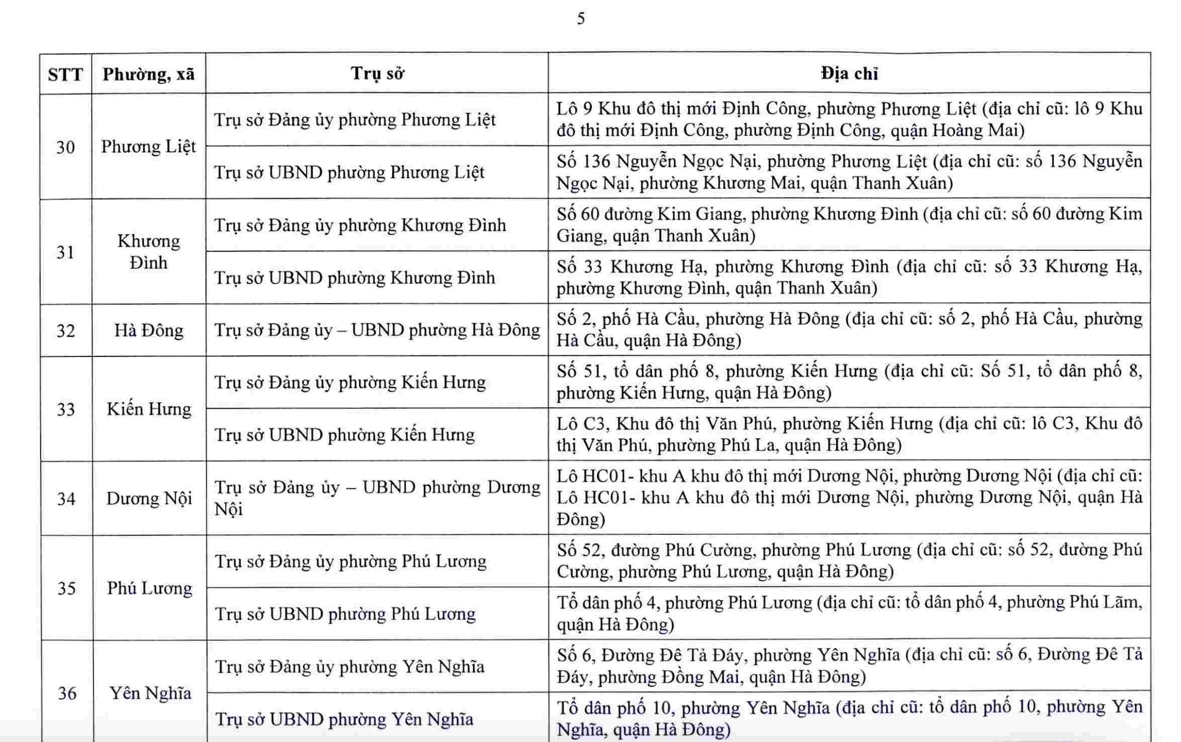Hà Nội công bố trụ sở làm việc của 126 xã, phường sau sắp xếp