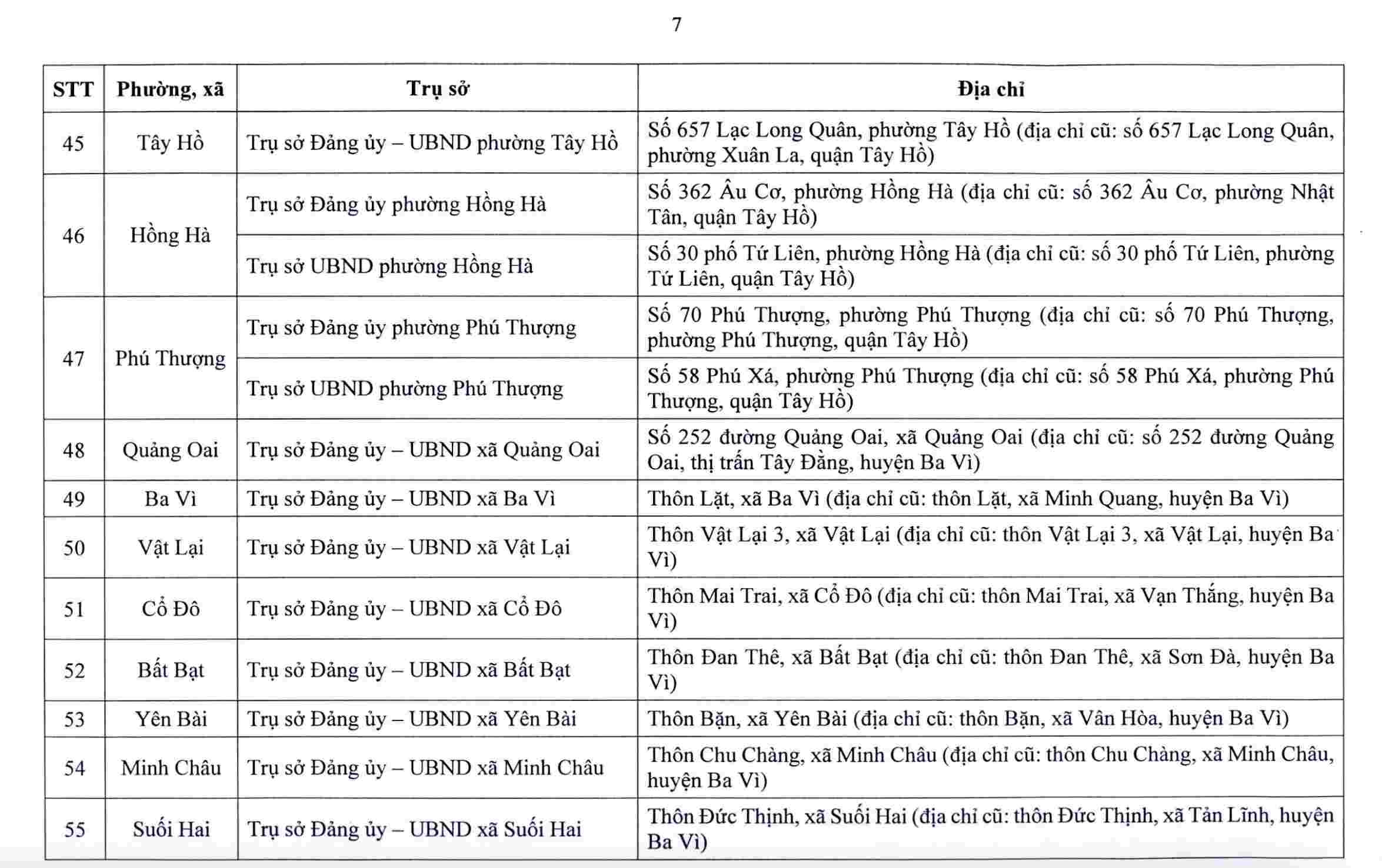Hà Nội công bố trụ sở làm việc của 126 xã, phường sau sắp xếp
