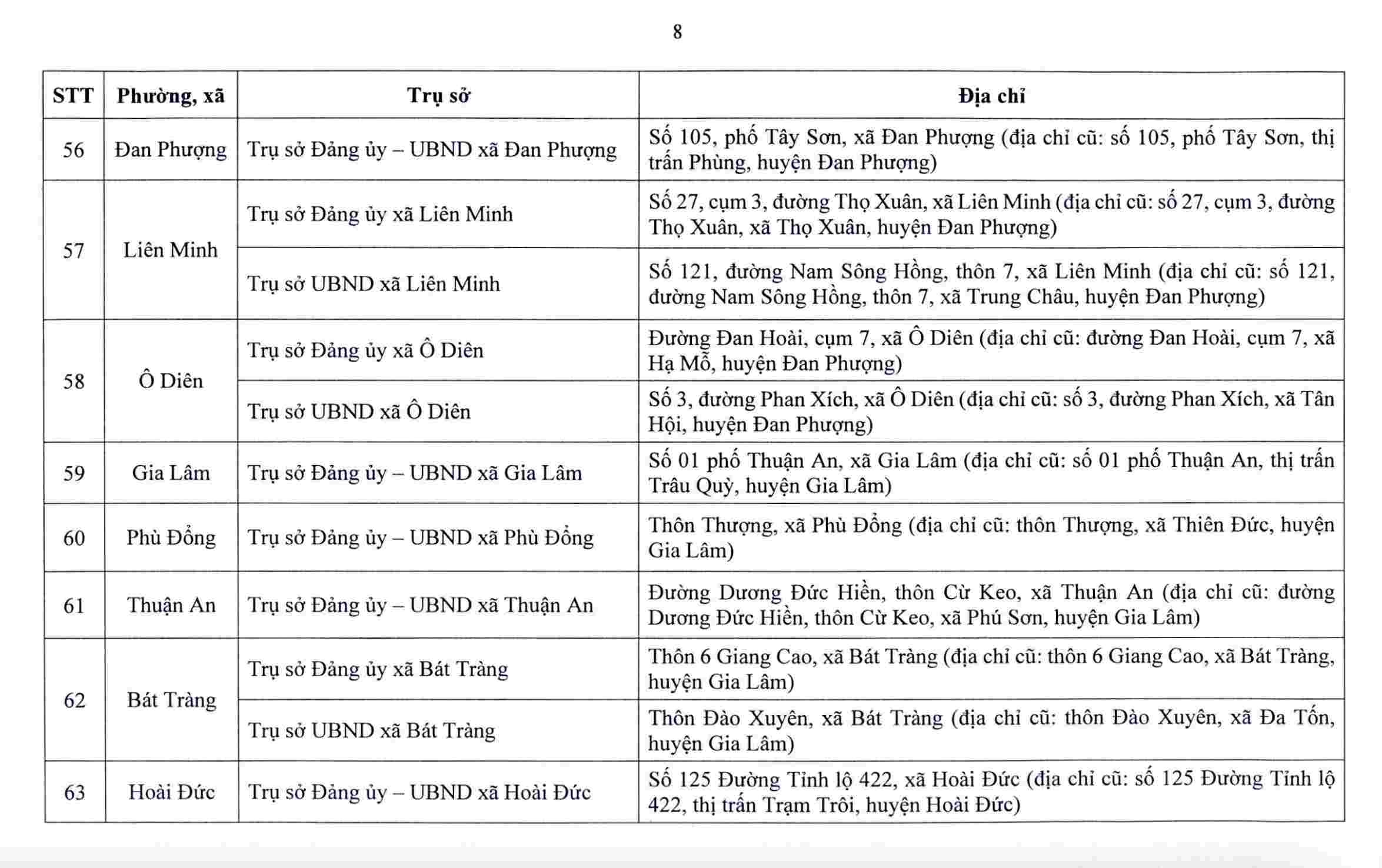 Hà Nội công bố trụ sở làm việc của 126 xã, phường sau sắp xếp