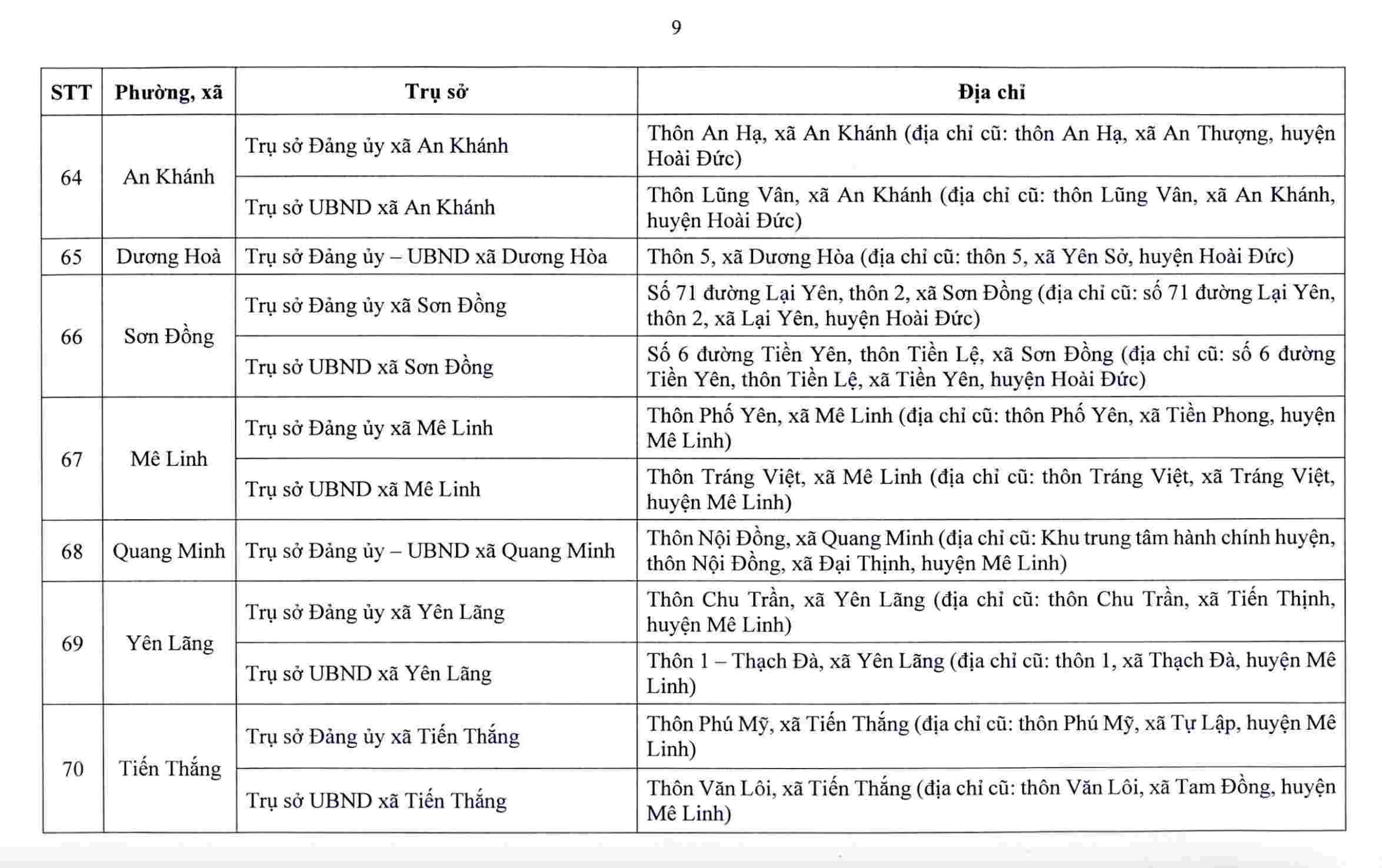 Hà Nội công bố trụ sở làm việc của 126 xã, phường sau sắp xếp
