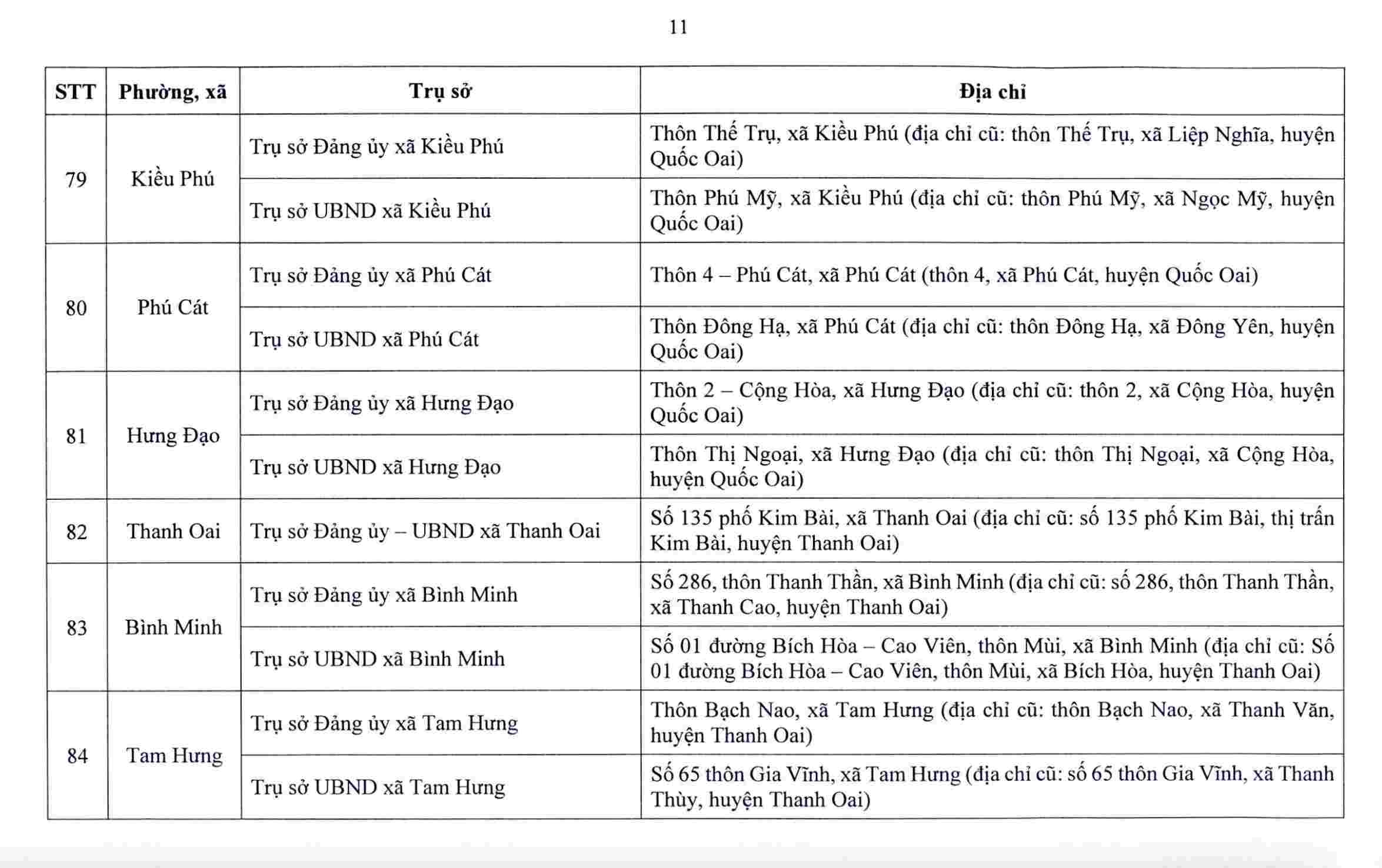 Hà Nội công bố trụ sở làm việc của 126 xã, phường sau sắp xếp