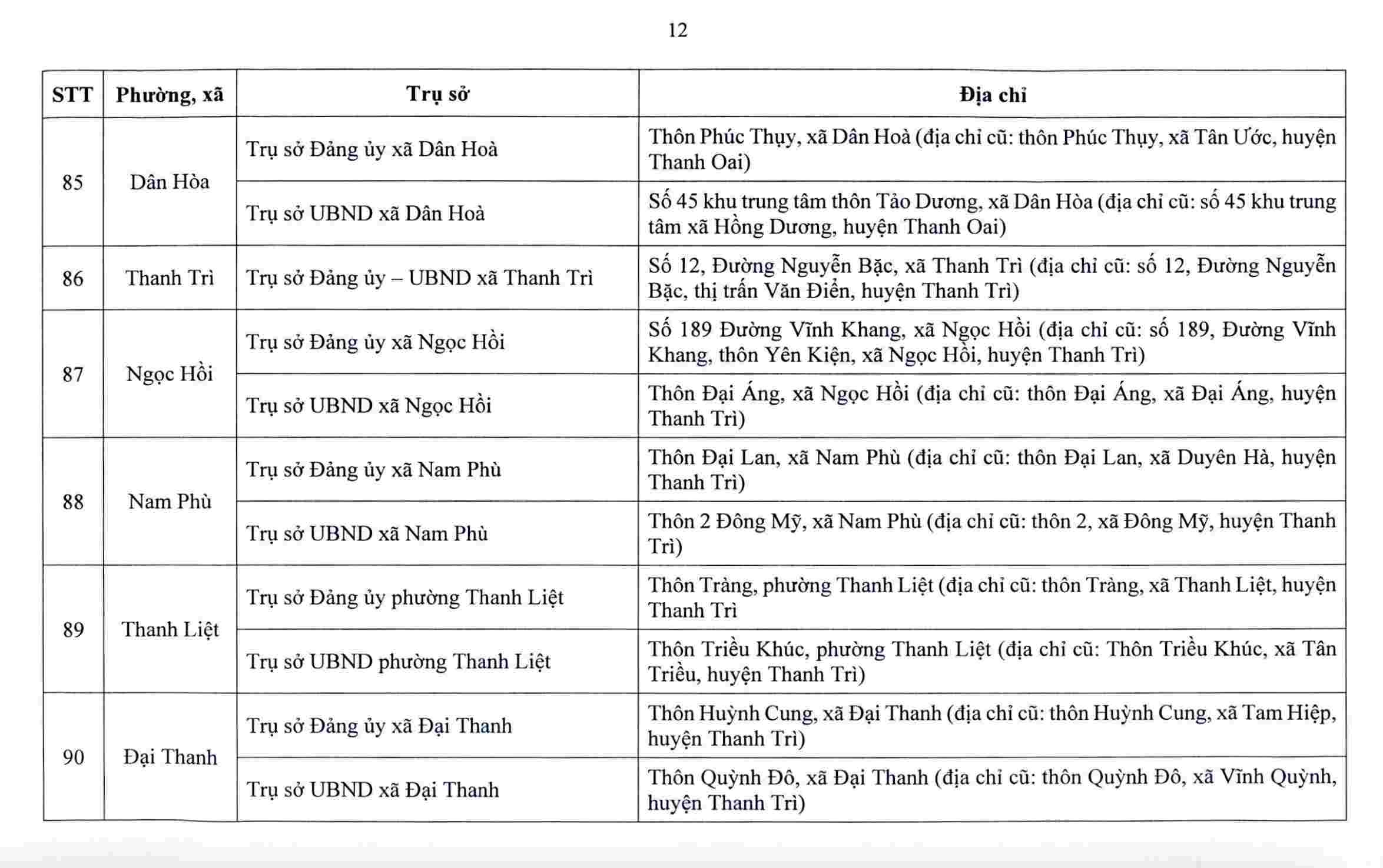 Hà Nội công bố trụ sở làm việc của 126 xã, phường sau sắp xếp