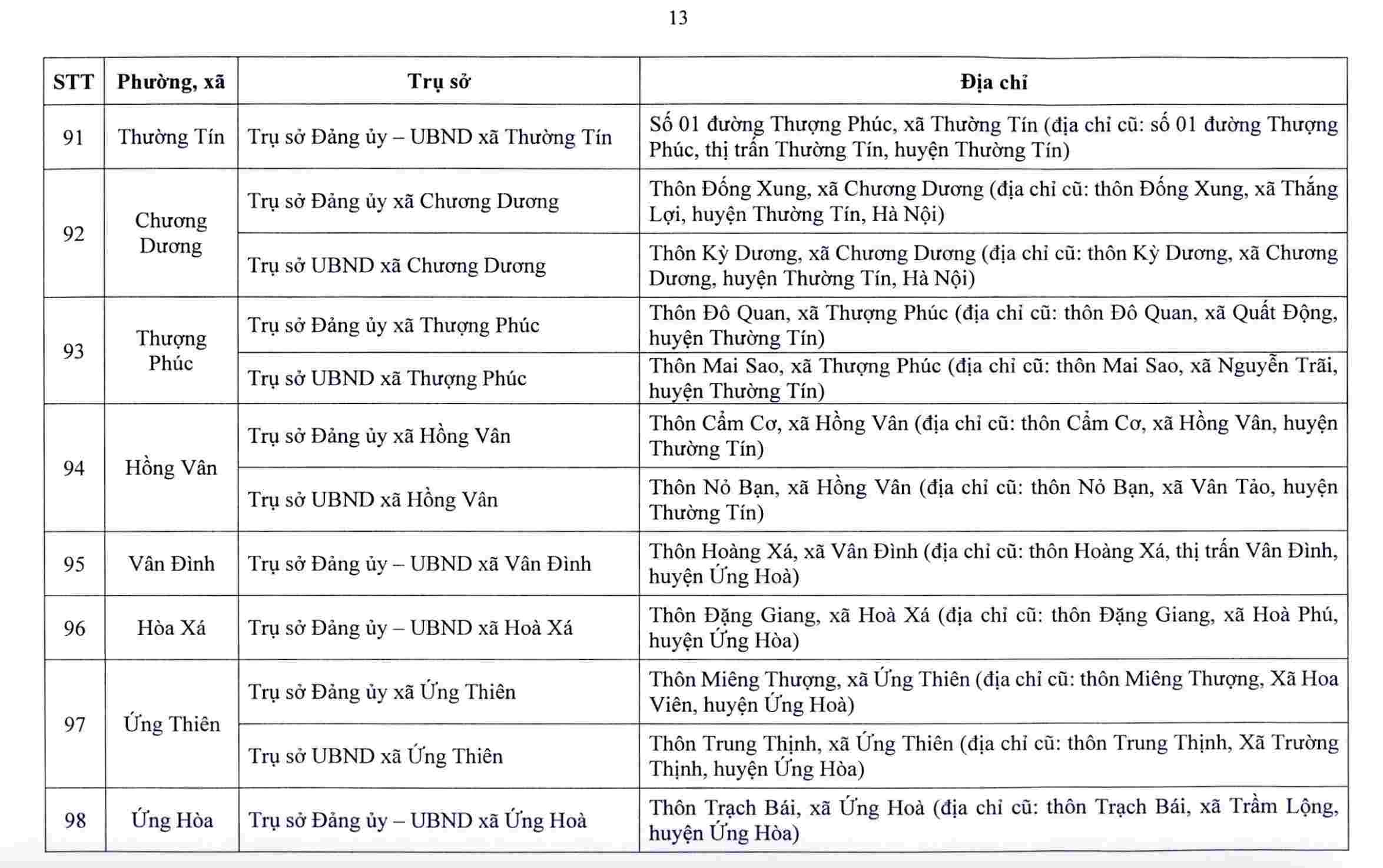 Hà Nội công bố trụ sở làm việc của 126 xã, phường sau sắp xếp