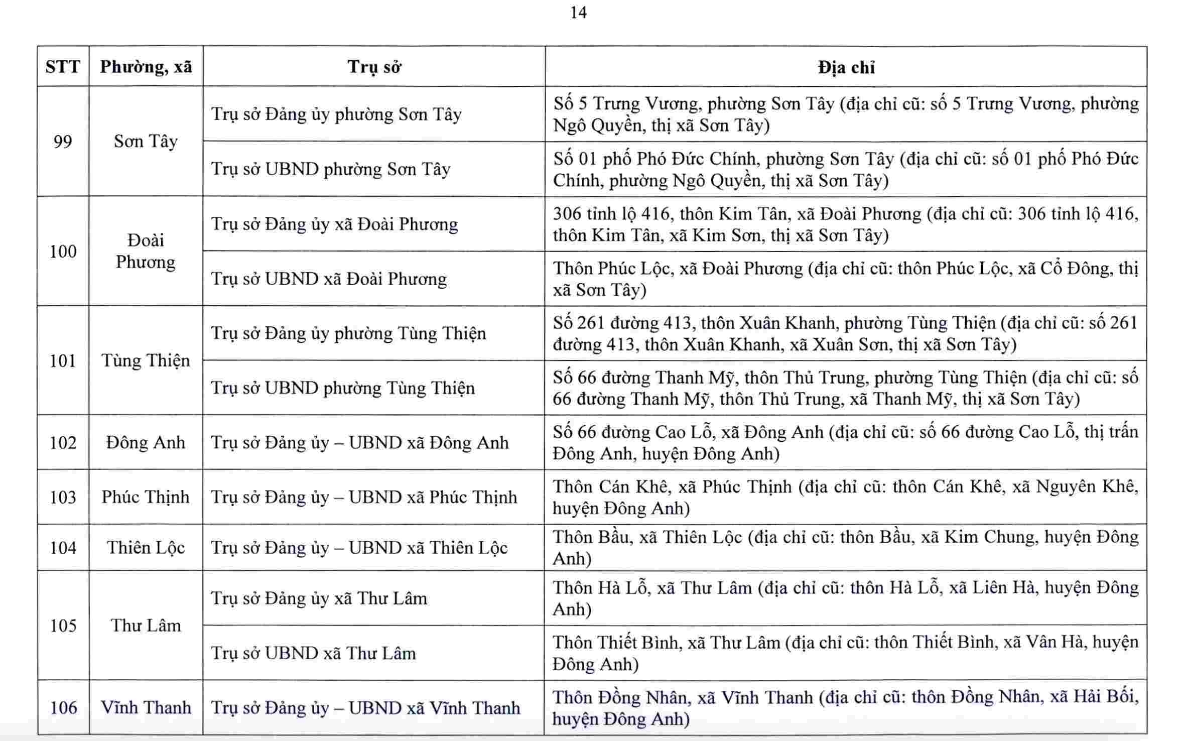 Hà Nội công bố trụ sở làm việc của 126 xã, phường sau sắp xếp