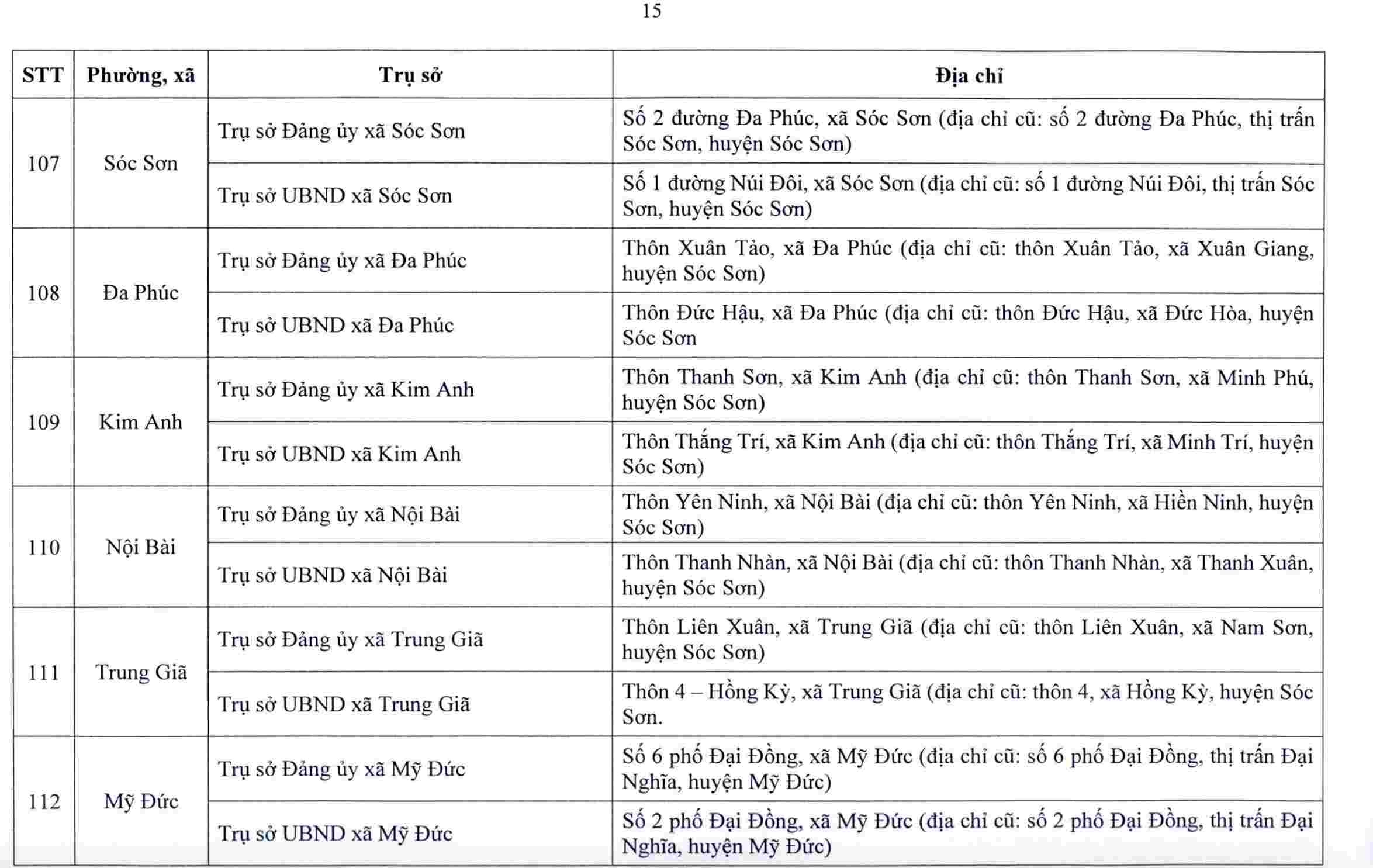 Hà Nội công bố trụ sở làm việc của 126 xã, phường sau sắp xếp