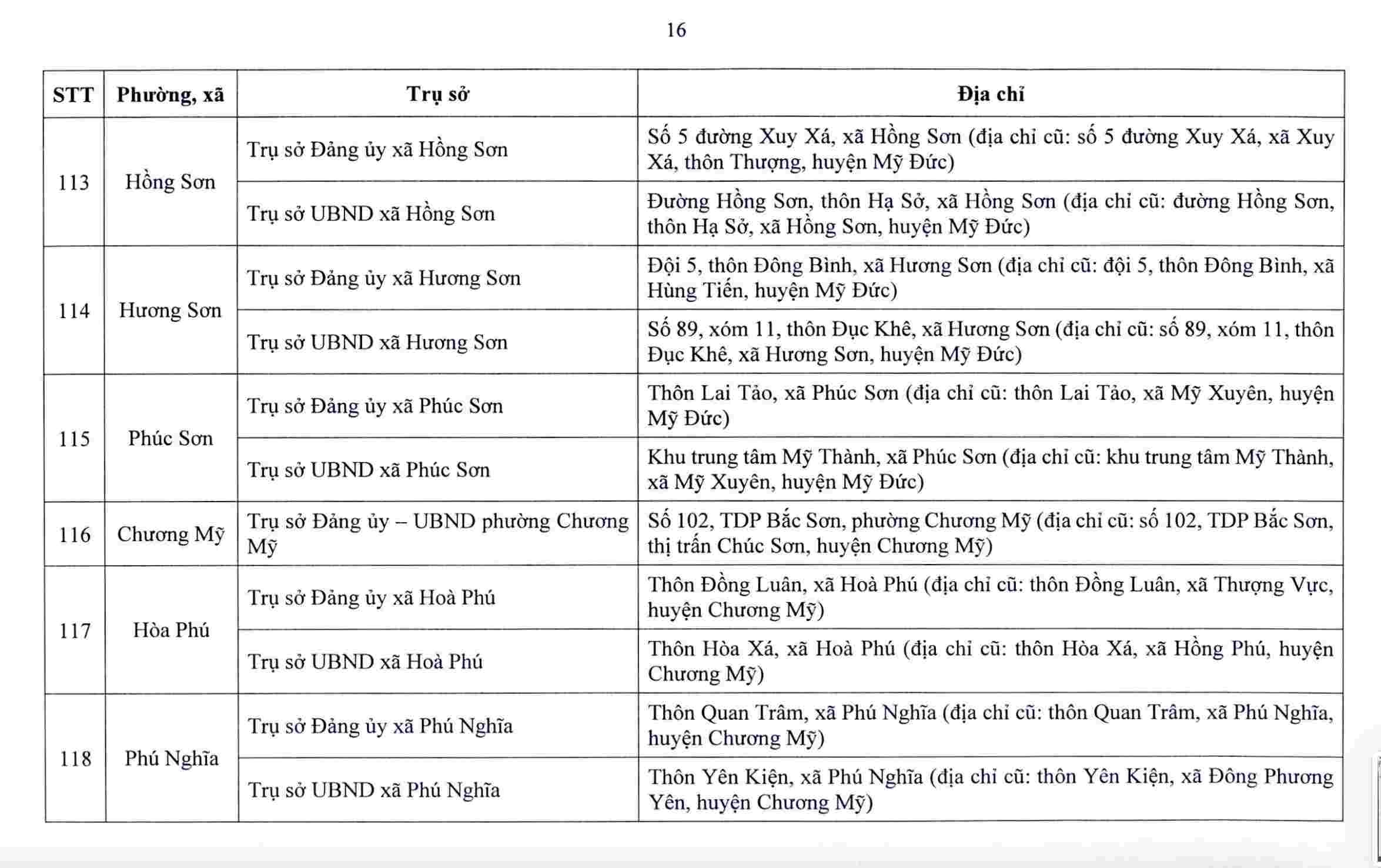 Hà Nội công bố trụ sở làm việc của 126 xã, phường sau sắp xếp