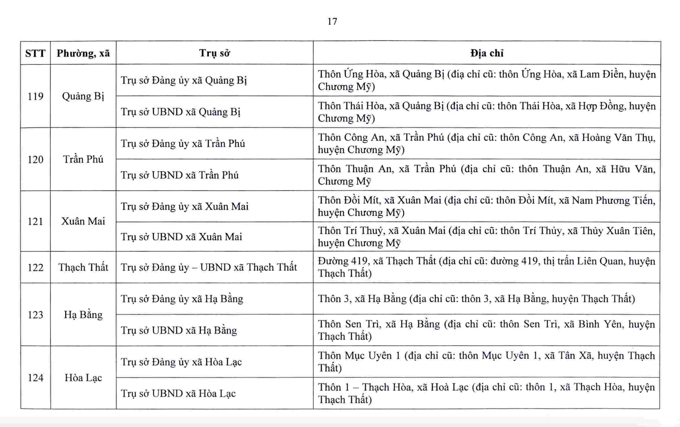 Hà Nội công bố trụ sở làm việc của 126 xã, phường sau sắp xếp