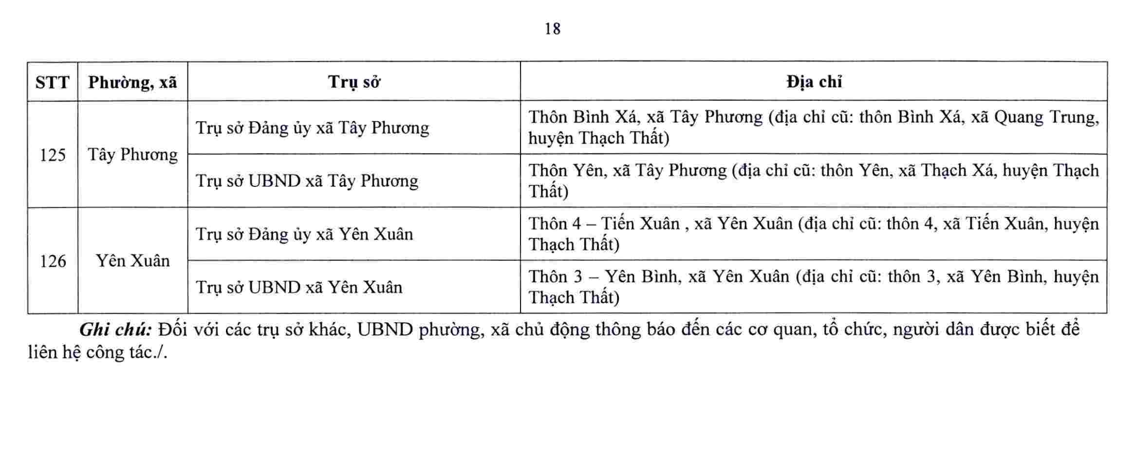 Hà Nội công bố trụ sở làm việc của 126 xã, phường sau sắp xếp