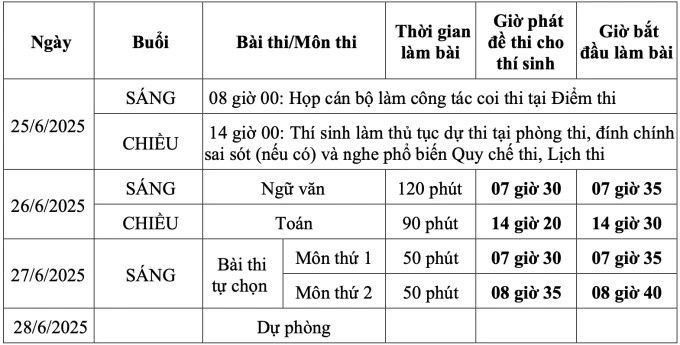 Hơn 1,16 triệu thí sinh bước vào kỳ thi tốt nghiệp THPT 2025 Hơn 1,16 triệu thí sinh bước vào kỳ thi tốt nghiệp THPT 2025
