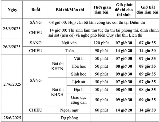 Hơn 1,16 triệu thí sinh bước vào kỳ thi tốt nghiệp THPT 2025 Hơn 1,16 triệu thí sinh bước vào kỳ thi tốt nghiệp THPT 2025