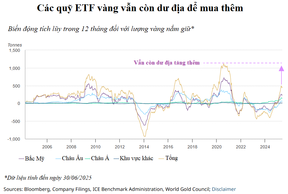 Ba kịch bản cho giá vàng trong nửa cuối năm 2025 Ba kịch bản cho giá vàng trong nửa cuối năm 2025