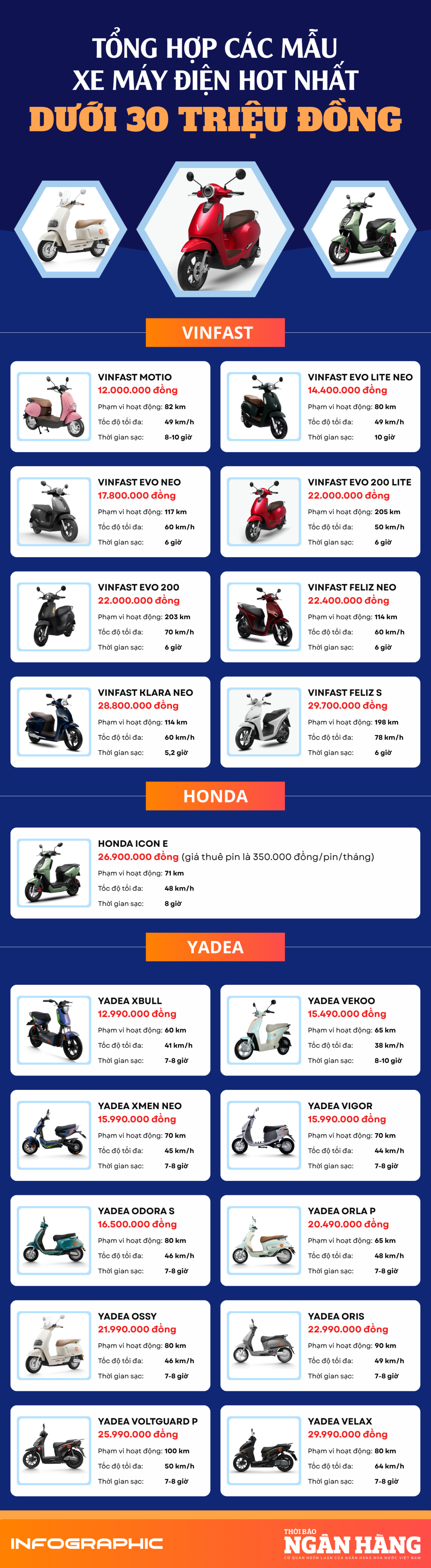 (Infographic) Tổng hợp các mẫu xe máy điện đáng mua nhất phân khúc dưới 30 triệu đồng