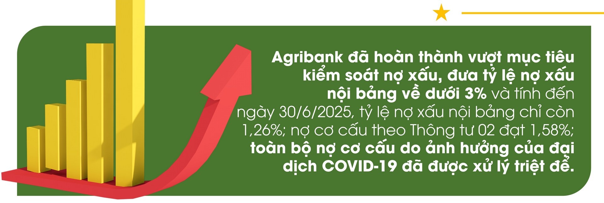 Dấu ấn quan trọng, toàn diện trong thực hiện nhiệm vụ chính trị nhiệm kỳ 2020-2025 gắn với tái cơ cấu và xử lý nợ xấu - tiền đề tăng tốc, bứt phá cùng đất nước tăng trưởng hai con số trong kỷ nguyên mới