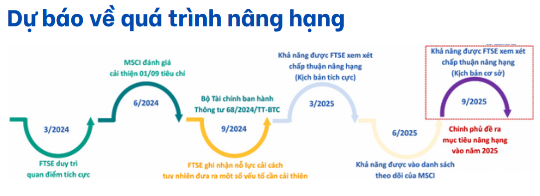 Thị trường chứng khoán quý III: Cơ hội từ nội tại