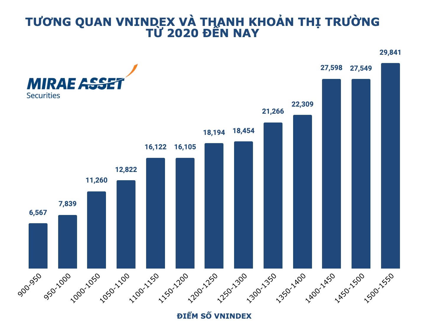Thị trường chứng khoán quý III: Cơ hội từ nội tại