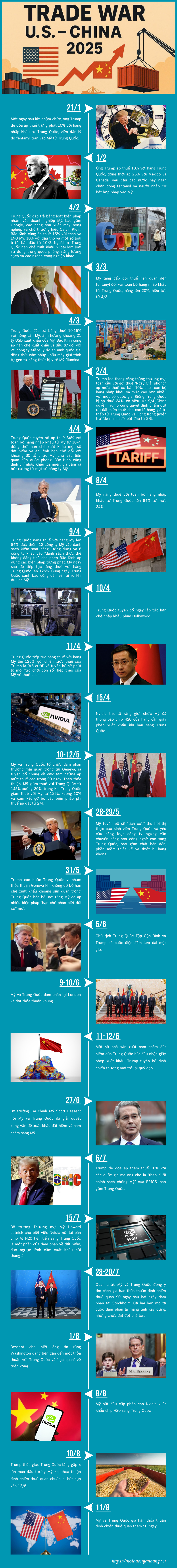 Cuộc chiến thương mại Mỹ - Trung năm 2025 Cuộc chiến thương mại Mỹ - Trung năm 2025