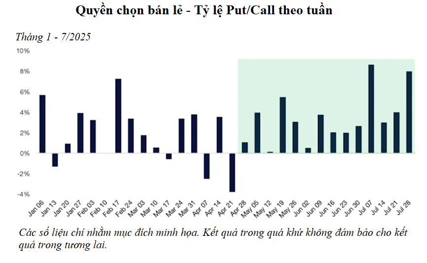 Giữa vòng xoáy chứng khoán lên giá: Từ cao trào mùa hè đến thử thách mùa thu