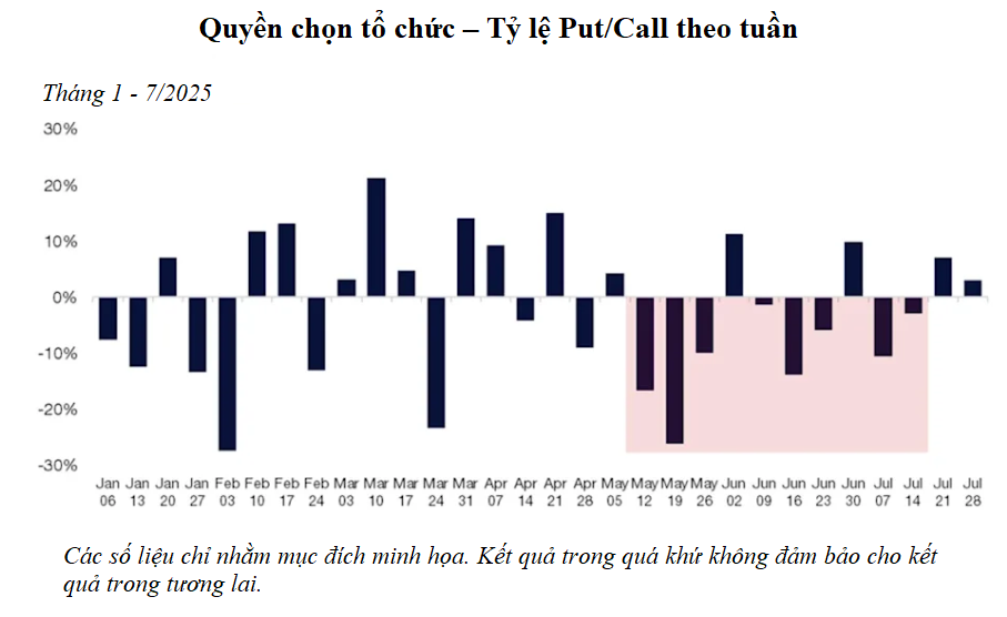 Giữa vòng xoáy chứng khoán lên giá: Từ cao trào mùa hè đến thử thách mùa thu