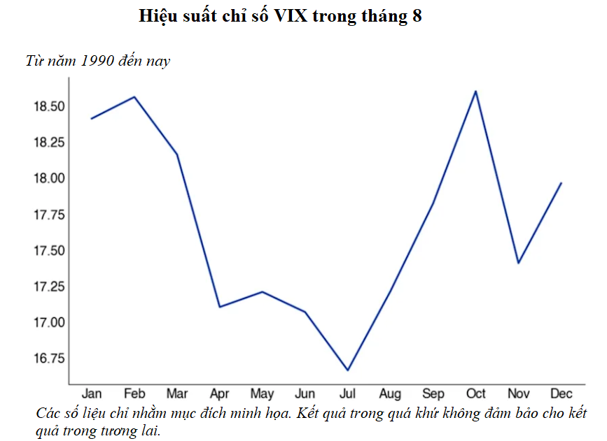 Giữa vòng xoáy chứng khoán lên giá: Từ cao trào mùa hè đến thử thách mùa thu