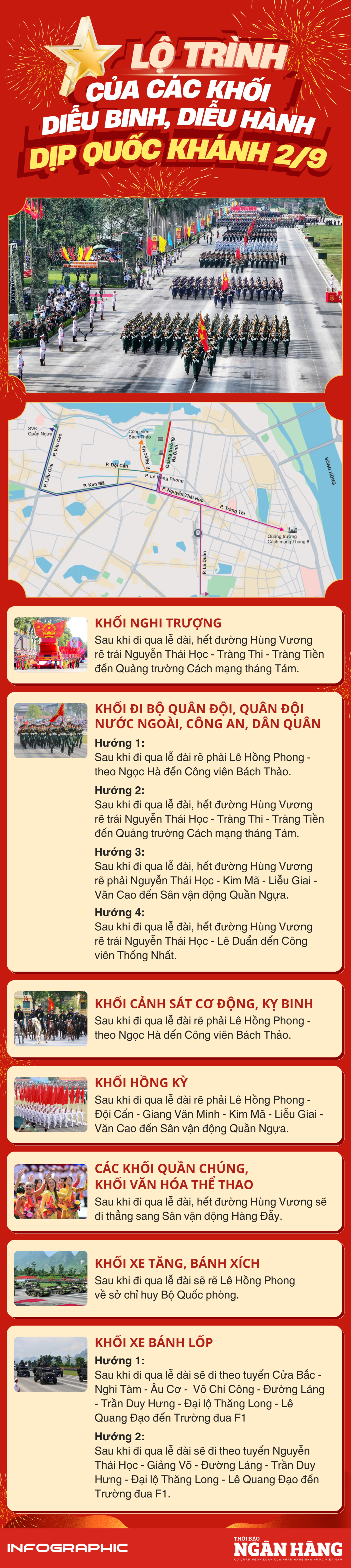 [Infographic] Lộ trình của các khối diễu binh, diễu hành dịp Quốc khánh 2/9