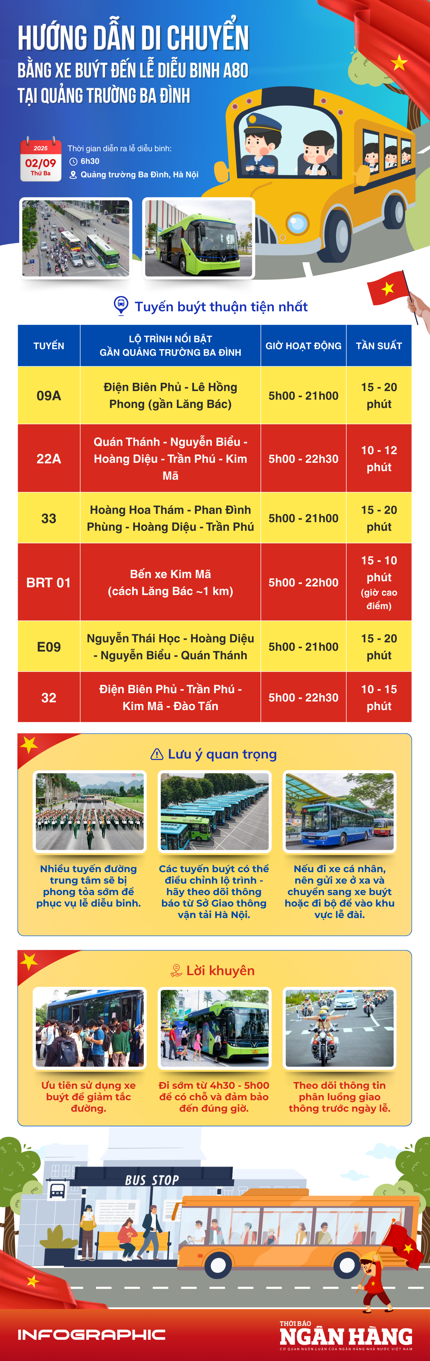 [Infographic] Hướng dẫn di chuyển bằng xe buýt đến lễ diễu binh A80 tại Quảng trường Ba Đình