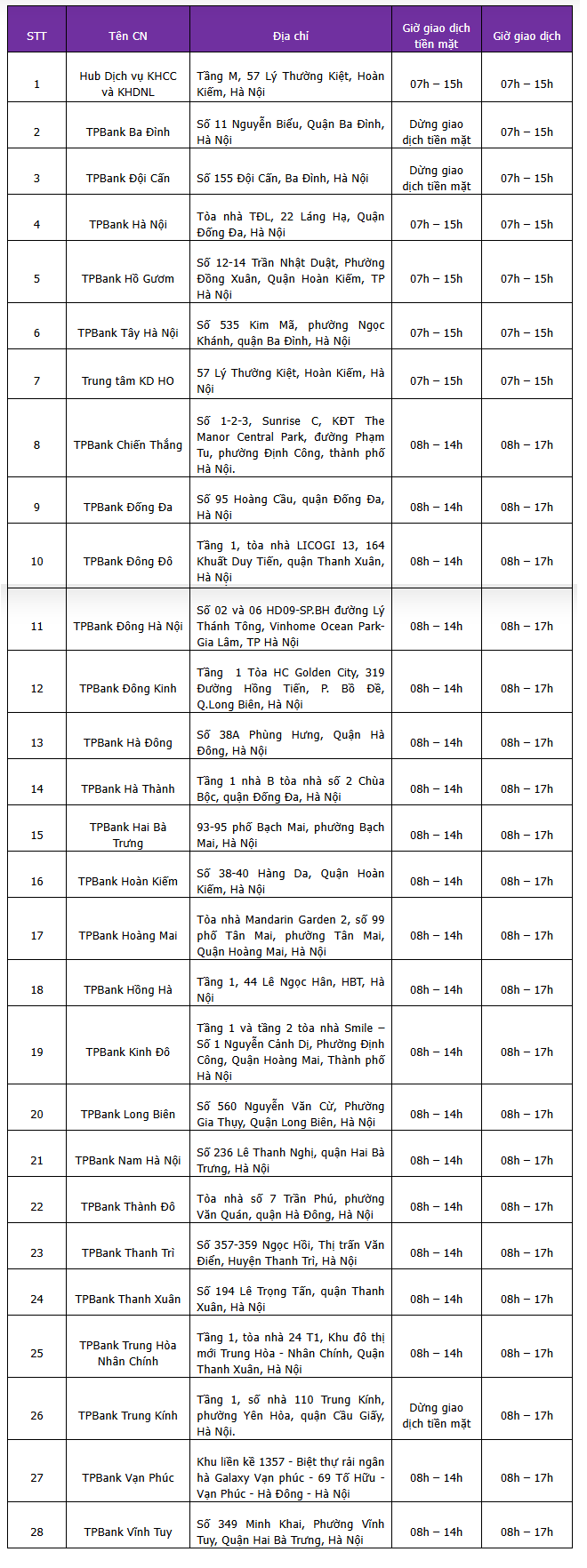 Nhiều chi nhánh ngân hàng tại Hà Nội rút ngắn giờ giao dịch trong các ngày 21, 27 và 29/8 Nhiều chi nhánh ngân hàng tại Hà Nội rút ngắn giờ giao dịch trong các ngày 21, 27 và 29/8