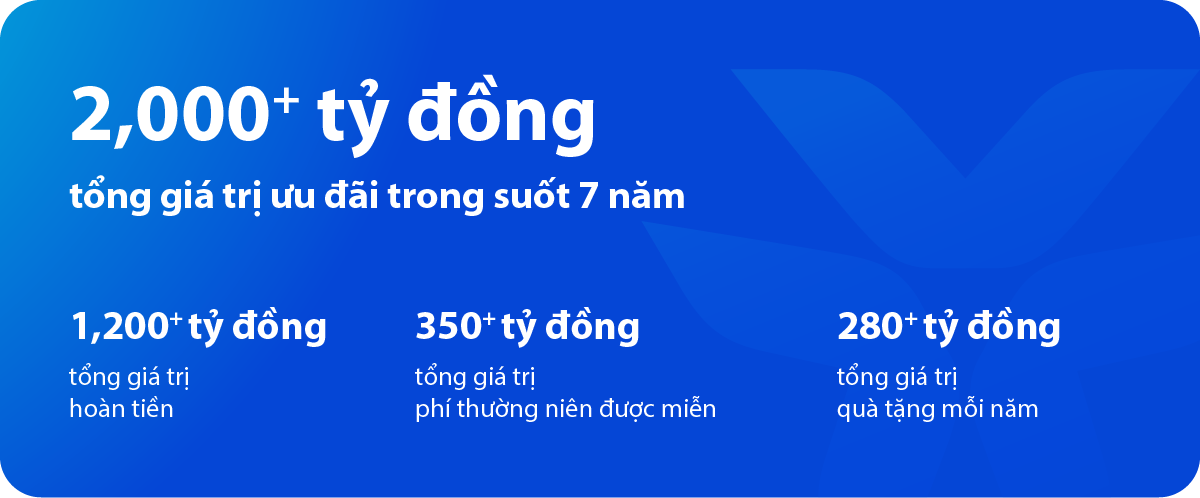 VIB và chiến lược “Dẫn đầu xu thế thẻ”: Từ tầm nhìn đến vị thế tiên phong VIB và chiến lược “Dẫn đầu xu thế thẻ”: Từ tầm nhìn đến vị thế tiên phong