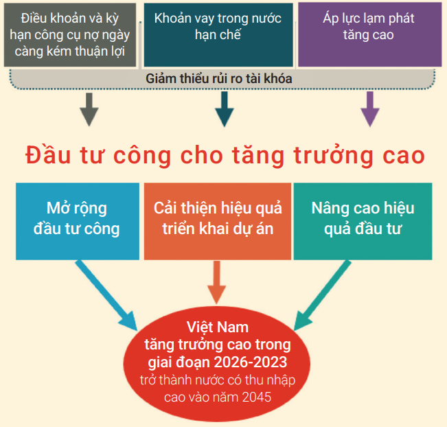 Nguồn: Minh họa của cán bộ Ngân hàng Thế giới Nguồn: Minh họa của cán bộ Ngân hàng Thế giới