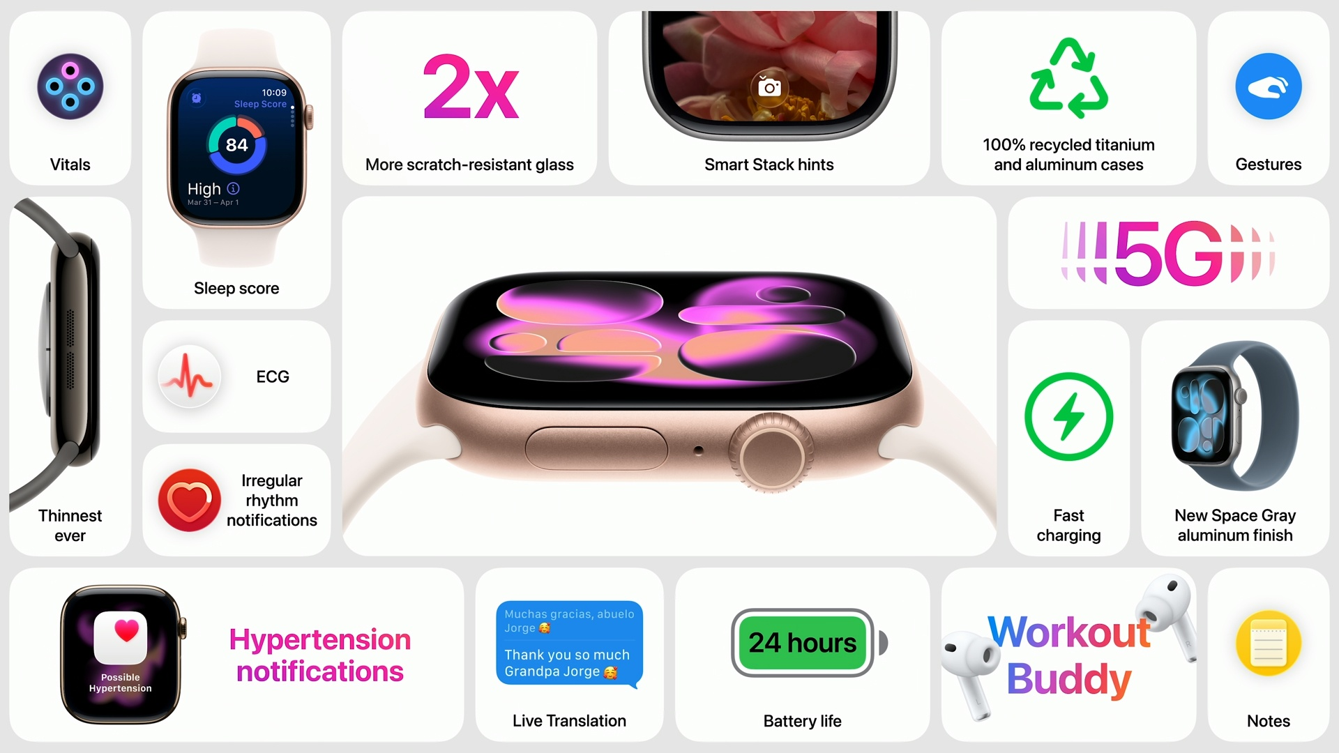 Toàn bộ thông số quan trọng của Apple Watch 11 Toàn bộ thông số quan trọng của Apple Watch 11