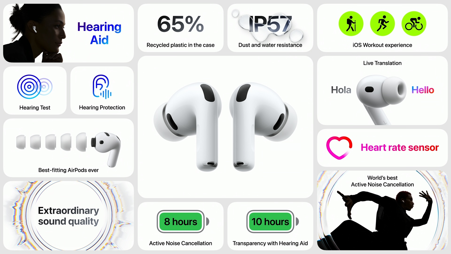 Thông số và chức năng quan trọng của AirPods Pro 3 Thông số và chức năng quan trọng của AirPods Pro 3
