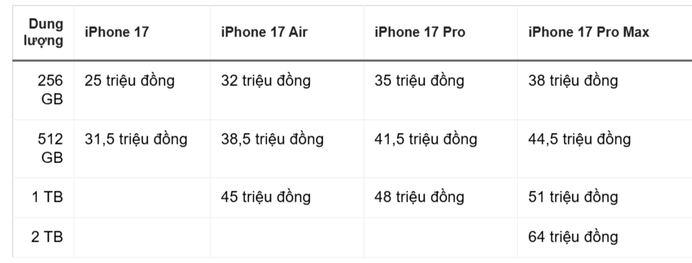 iPhone 17 Pro/Pro Max tại Việt Nam có giá từ 35 triệu đồng