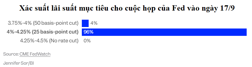 Kịch bản nào cho chứng khoán Mỹ khi Fed bước vào chu kỳ hạ lãi suất? Kịch bản nào cho chứng khoán Mỹ khi Fed bước vào chu kỳ hạ lãi suất?