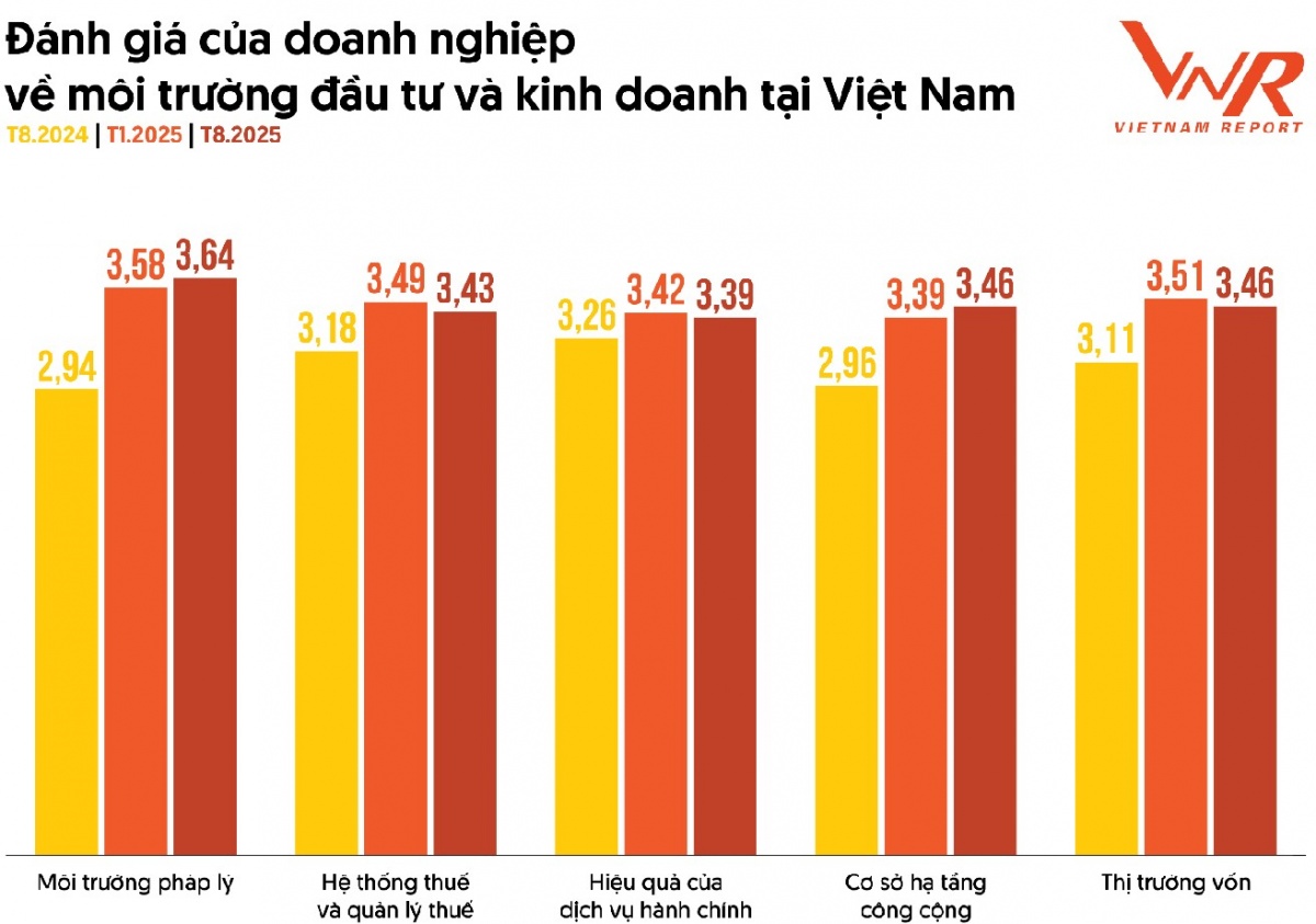 Tâm thế doanh nghiệp Việt Nam trước nhịp chuyển động của nền kinh tế toàn cầu Tâm thế doanh nghiệp Việt Nam trước nhịp chuyển động của nền kinh tế toàn cầu
