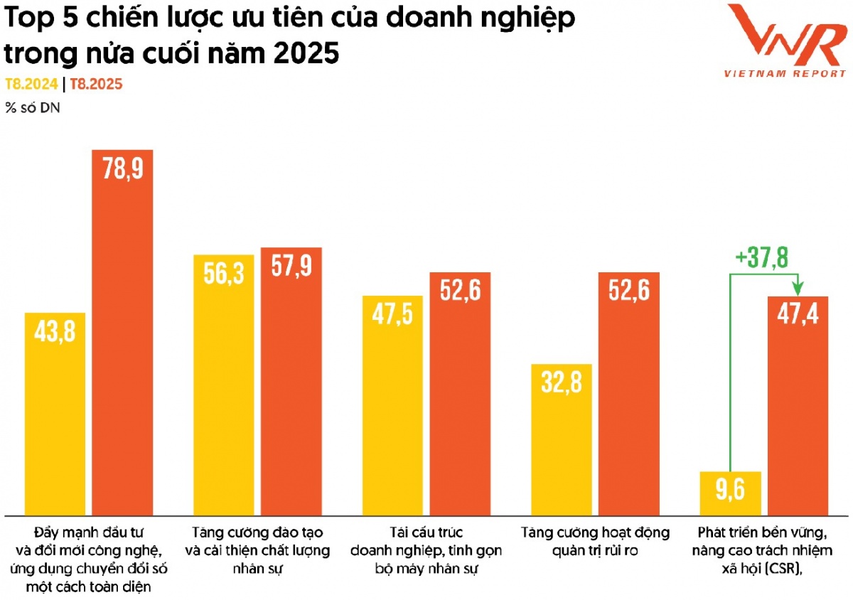 Tâm thế doanh nghiệp Việt Nam trước nhịp chuyển động của nền kinh tế toàn cầu Tâm thế doanh nghiệp Việt Nam trước nhịp chuyển động của nền kinh tế toàn cầu