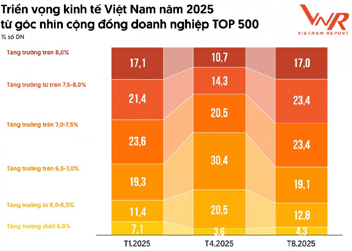Tâm thế doanh nghiệp Việt Nam trước nhịp chuyển động của nền kinh tế toàn cầu Tâm thế doanh nghiệp Việt Nam trước nhịp chuyển động của nền kinh tế toàn cầu
