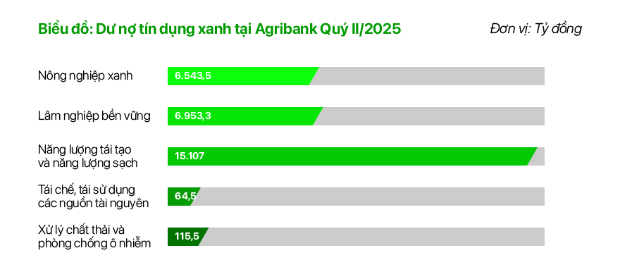 Agribank đẩy mạnh phát triển bền vững qua các gói tín dụng xanh ưu đãi Agribank đẩy mạnh phát triển bền vững qua các gói tín dụng xanh ưu đãi