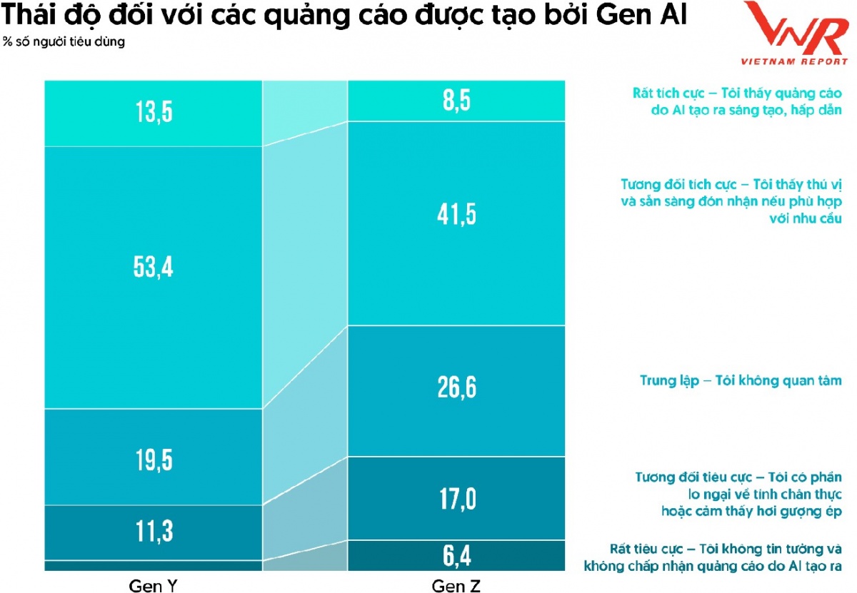 Ngành bán lẻ Việt Nam 2025: Uy tín, minh bạch và công nghệ định hình cuộc chơi