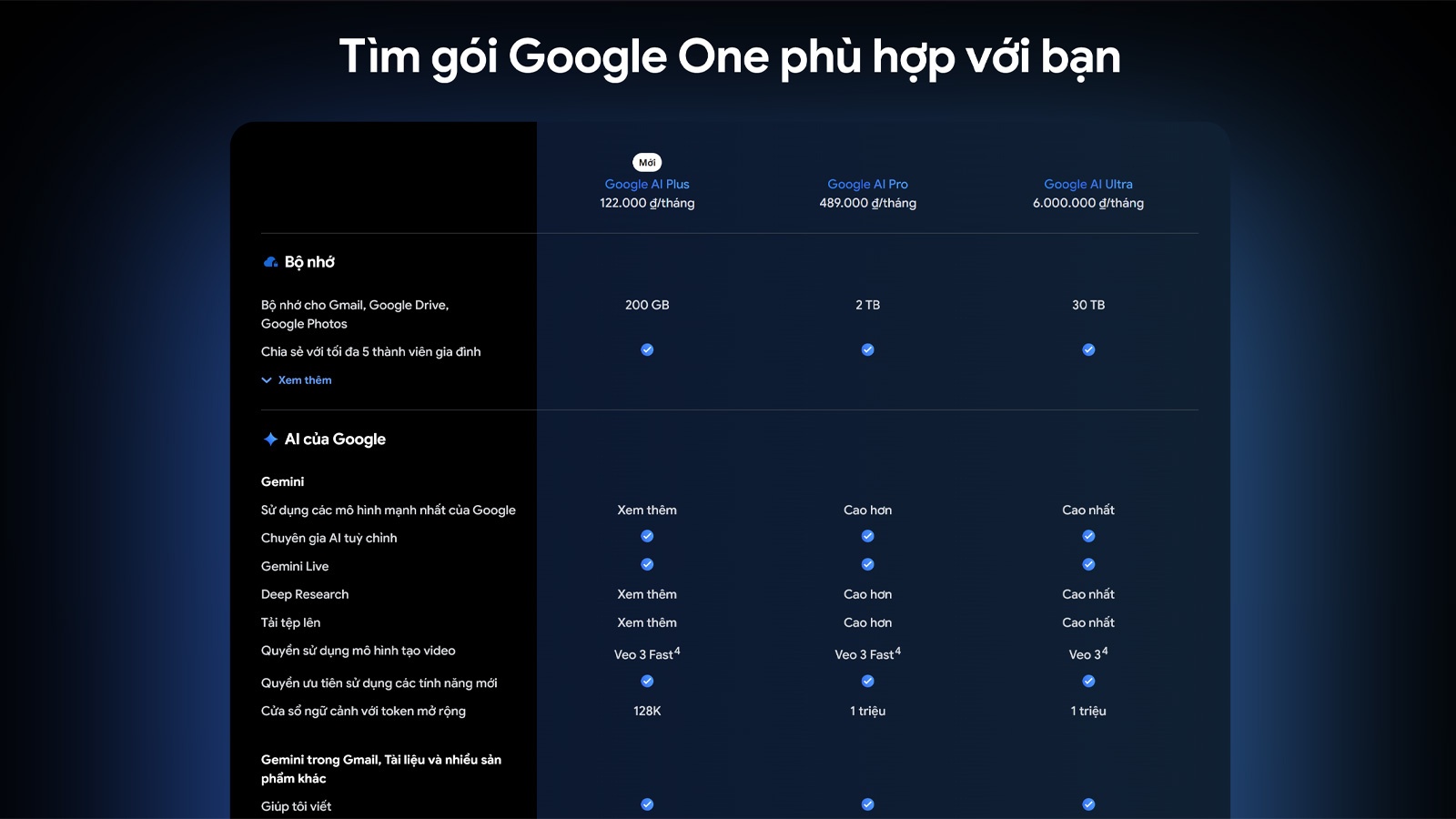 Ba gói Google AI trả phí đang cung cấp tại Việt Nam